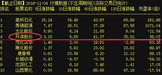 開爾新材股票，時代的印記與行業(yè)的翹楚風采