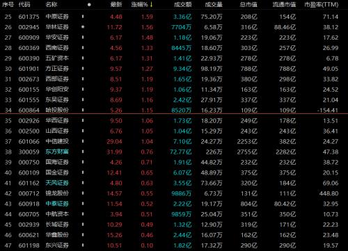 揭秘科技新品重塑投資體驗(yàn)，股票總量一覽無余
