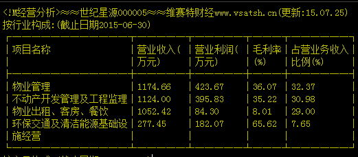 世紀(jì)星源股票最新動態(tài)，科技重塑未來之路