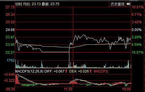 二十檔行情下的市場探析與觀點(diǎn)闡述