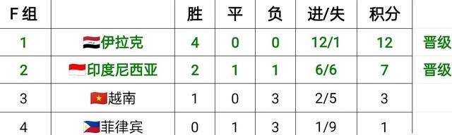 世預(yù)賽積分榜更新，足球與友情的動(dòng)人篇章