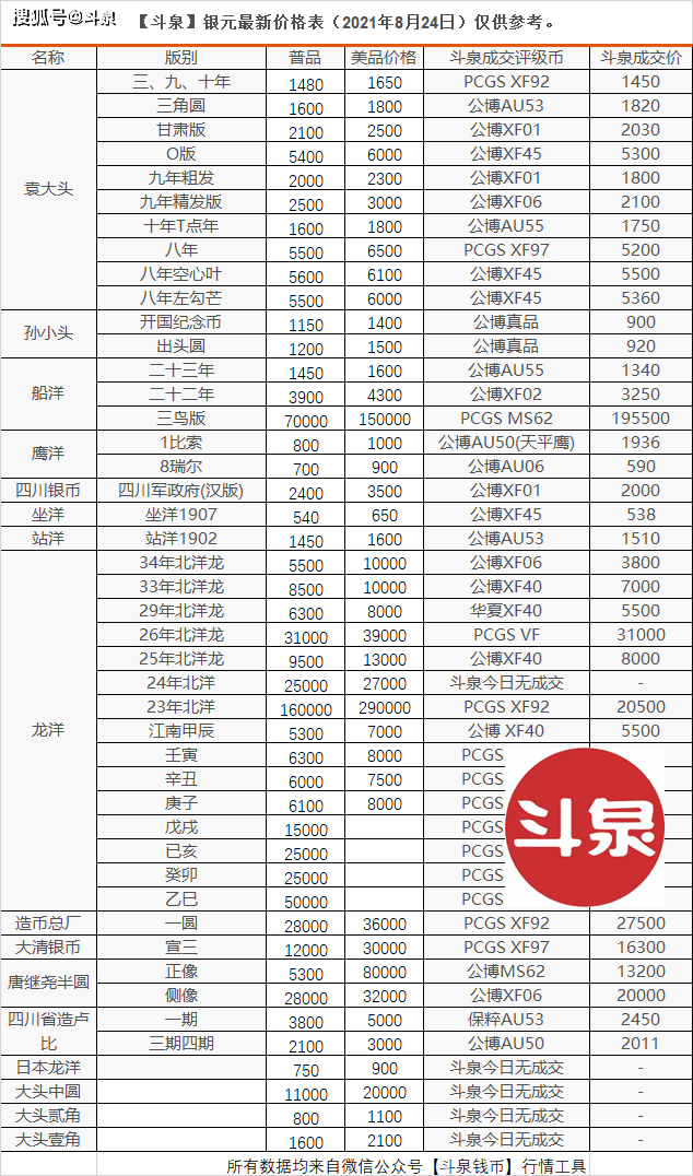 銀元行情最新動態(tài)，小巷中的秘密寶藏探秘之旅