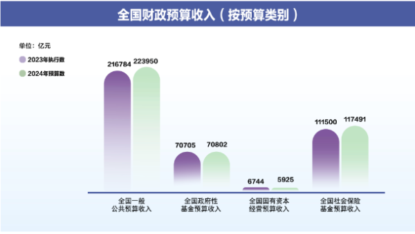 第588頁