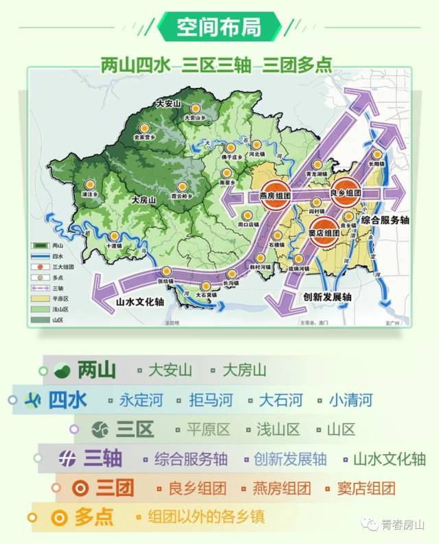 北京房山規(guī)劃最新動(dòng)態(tài)揭秘，最新規(guī)劃與進(jìn)展速遞