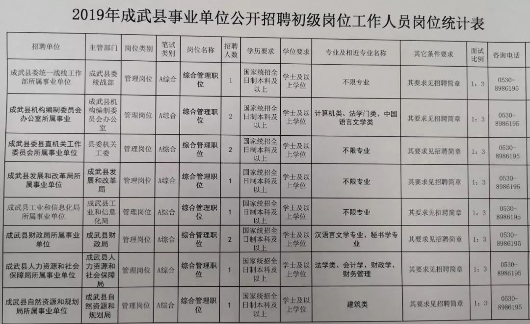 最新成武招工，小巷深處的職業(yè)機遇
