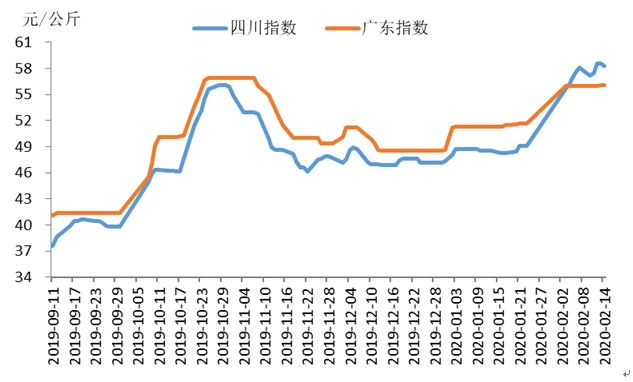 豬肉價(jià)格走勢(shì)圖背后的故事與溫情