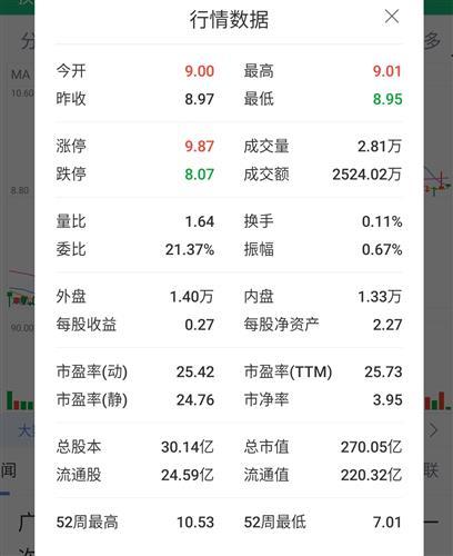 股票行情吧，洞悉股市動(dòng)態(tài)，把握投資先機(jī)