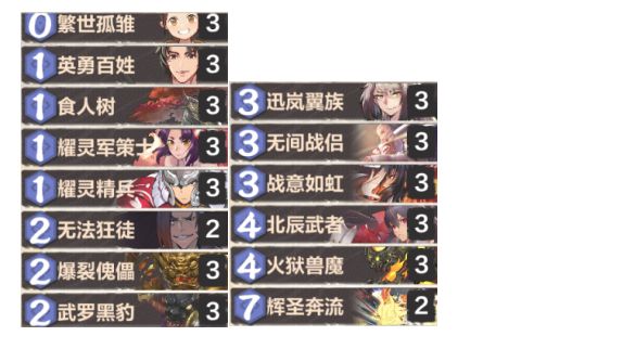 科技重塑游戲與生活，最新快攻卡組速遞