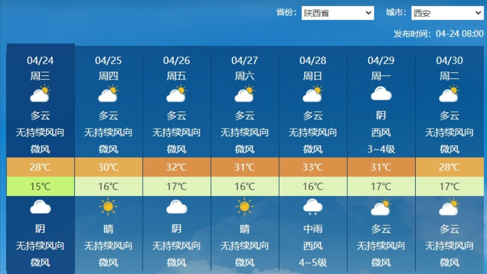 最新天氣開(kāi)啟，迎接無(wú)限可能！