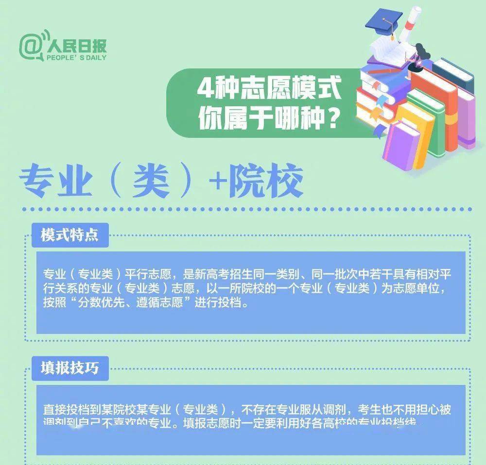高考志愿填報(bào)指南，揚(yáng)帆起航，掌握未來(lái)方向！