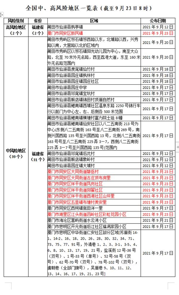全國(guó)最新疫情名單更新，實(shí)時(shí)掌握疫情動(dòng)態(tài)????
