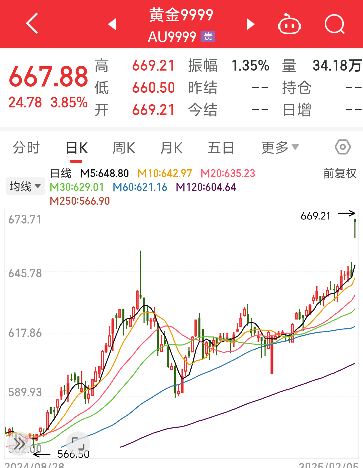 金價最新調(diào)整動態(tài)，黃金與友情的交織故事