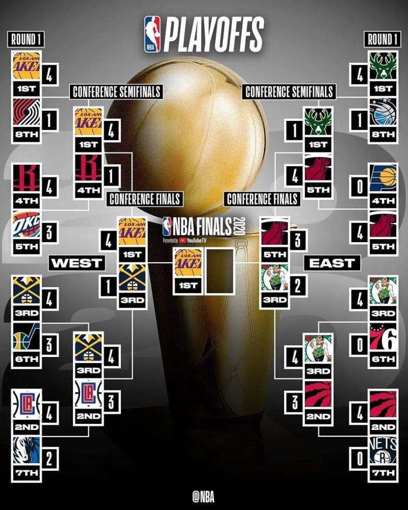 NBA最新季后賽戰(zhàn)績(jī)及其背后的感人故事