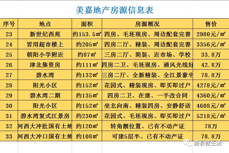 藤縣最新房源大揭秘，熱門房源一網(wǎng)打盡