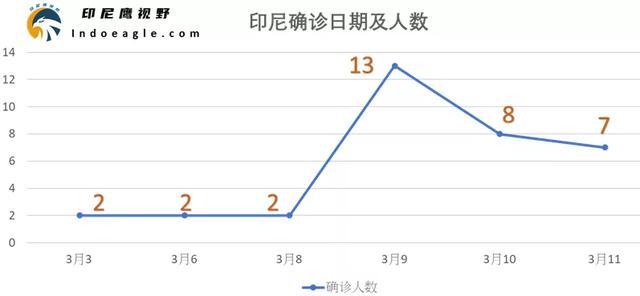 今日確診人數(shù)更新，變化中的力量與學(xué)習(xí)之魅力