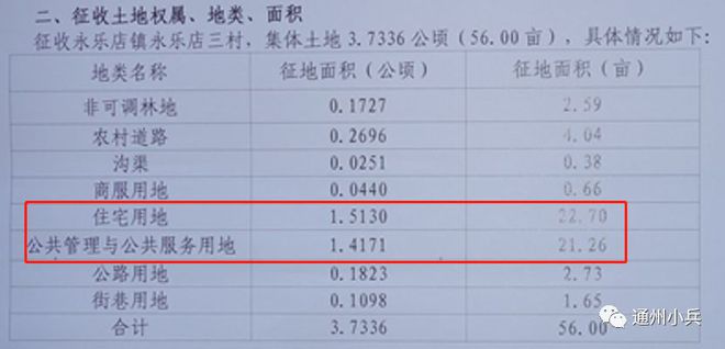人和鎮(zhèn)最新征地，多方觀點(diǎn)下的深入探討與解析