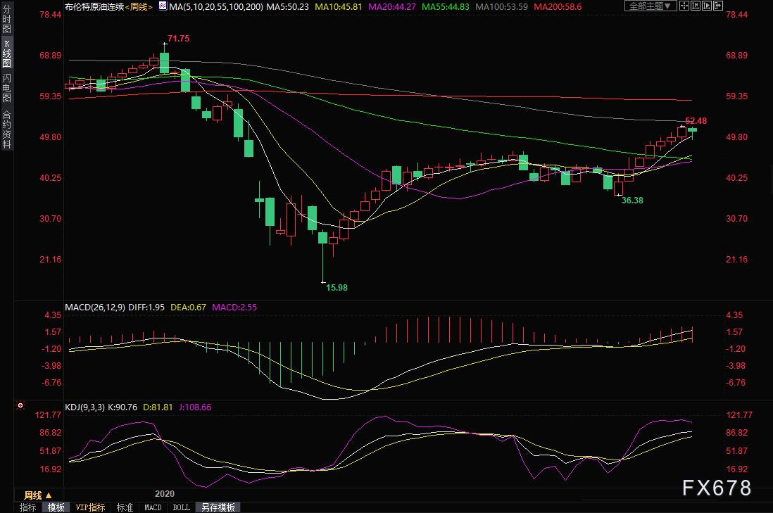 英原油最新價(jià)格獲取與理解指南