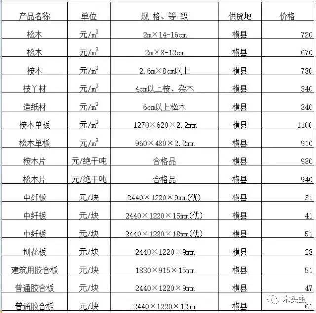 桂板最新價格詳解，購買步驟與價格指南