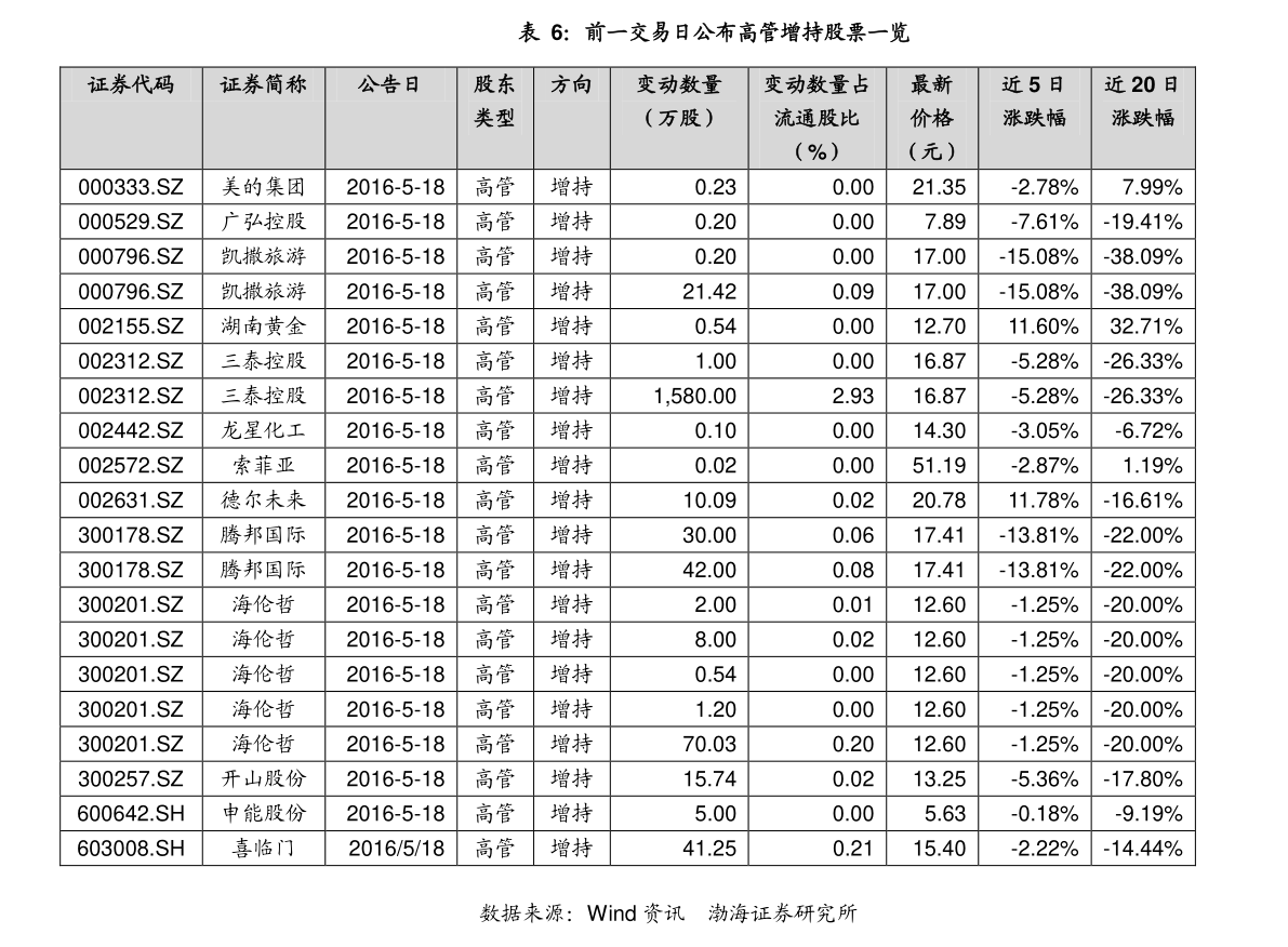 今日最新凈值揭秘，科技魅力下的智能理財(cái)新生活——探索科技前沿的000457基金凈值查詢之旅