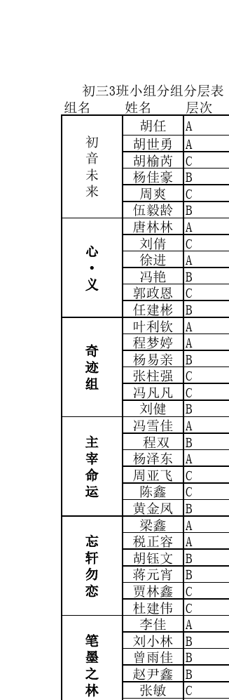 分組2025最新版的三組，背景、重要事件與地位概覽