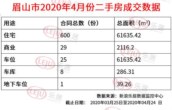 眉山最新二手房信息總覽，最新房源、價(jià)格及詳情一覽