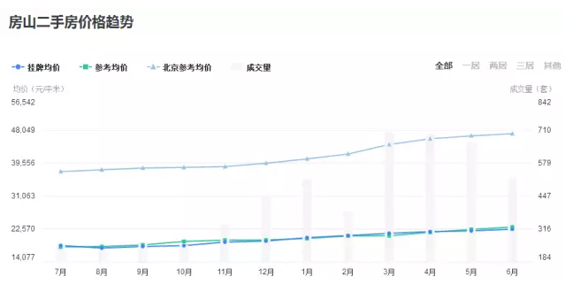 房山二手房市場(chǎng)最新價(jià)格及走勢(shì)分析，多元觀點(diǎn)與市場(chǎng)洞察