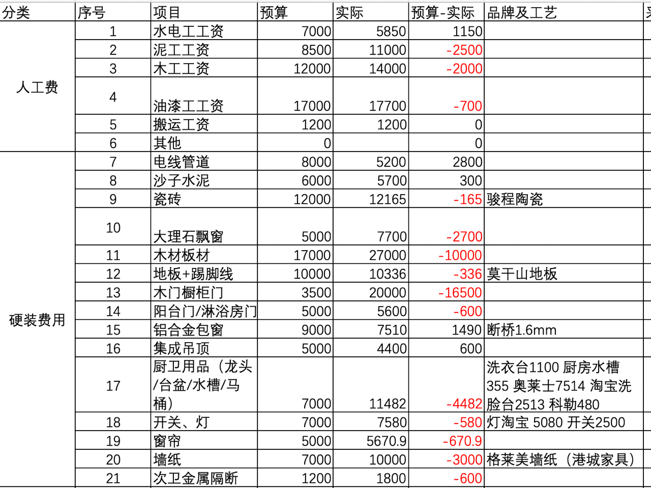 木門廠急招油漆工，探尋變化中的學(xué)習(xí)與自信之路