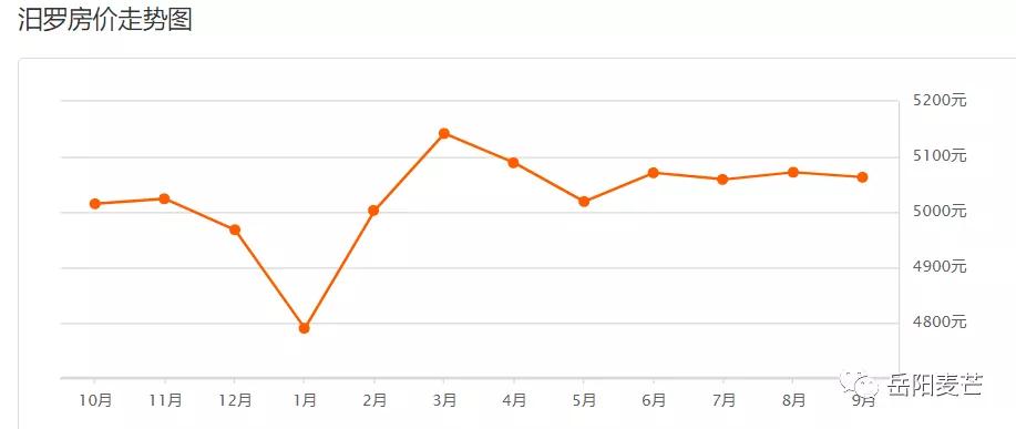汨羅二手房最新信息全面概覽