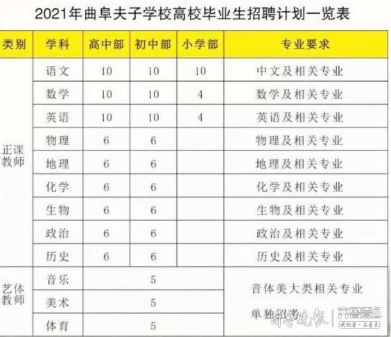 曲阜最新招聘信息8小時(shí)即時(shí)更新，科技引領(lǐng)未來(lái)，招聘信息一手掌握