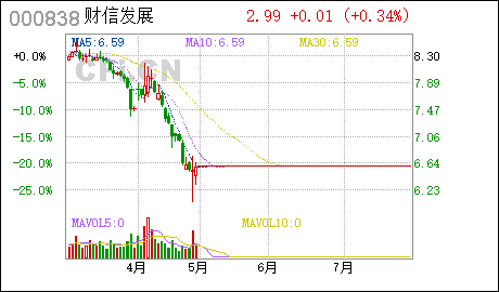 財信發(fā)展重組最新動態(tài)，影響與觀點分析