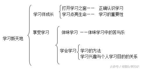 道德與法制最新一期，變化中的力量與自信的源泉探索