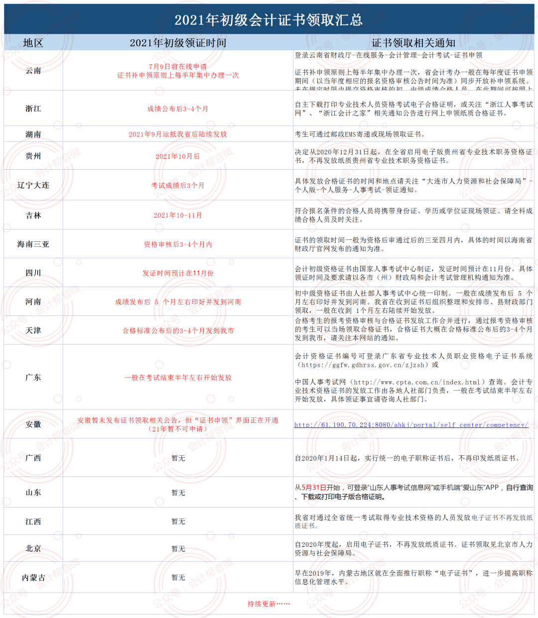 會計資格證最新動態(tài)，小巷深處的夢想工廠揭秘