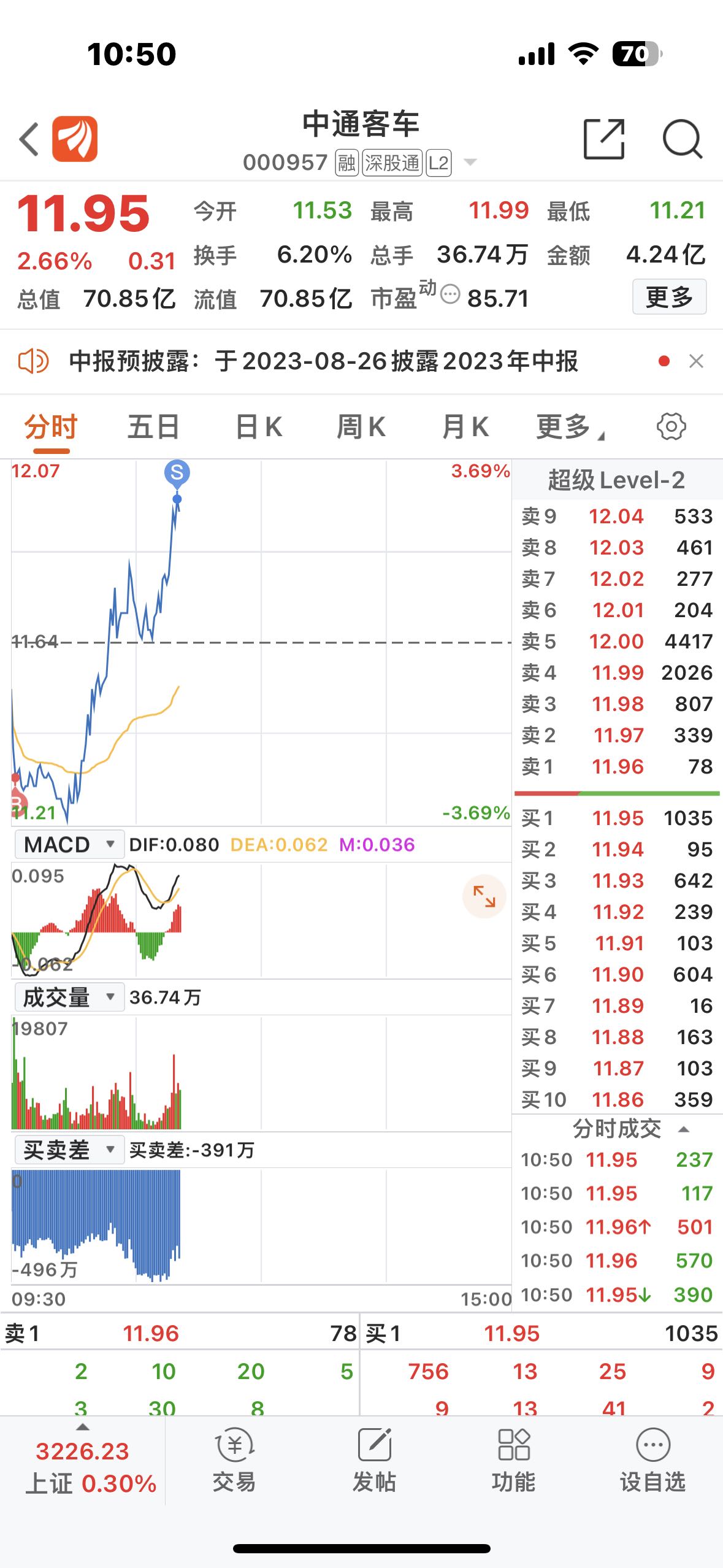 中通客車科技重塑出行，最新股票消息揭示未來觸手可及的發(fā)展機遇
