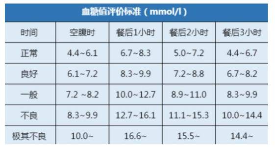 最新正常血糖值標(biāo)準(zhǔn)，邁向健康，從了解血糖開始