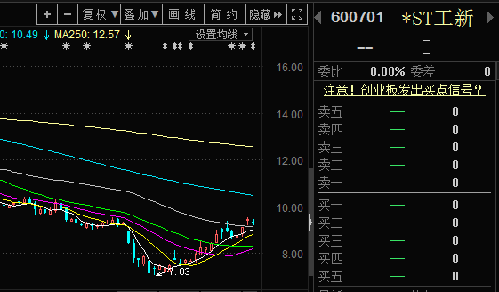 工大高新股票最新動(dòng)態(tài)，時(shí)代脈搏與行業(yè)焦點(diǎn)